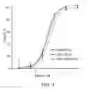 Fig. 04 - Compositions and methods for in vivo imaging