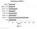 Fig. 16 - Extracellular Matrix-Derived Gels and Related Methods