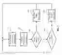 Fig. 08 - Transcutaneous electrical nerve stimulation using novel unbalanced biphasic waveform and novel electrode arrangement