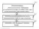 Fig. 01 - Method of relieving or alleviating pain suffered by abdominal cancer patients