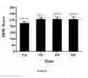 Fig. 22 - Method of relieving or alleviating pain suffered by abdominal cancer patients