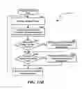 Fig. 18 - COLLABORATIVE ELECTRONIC GAME PLAY EMPLOYING PLAYER CLASSIFICATION AND AGGREGATION