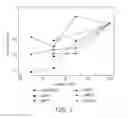 Fig. 03 - NONWOVEN ABRASIVE ARTICLE INCLUDING ABRASIVE PARTICLES