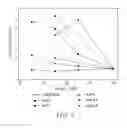 Fig. 05 - NONWOVEN ABRASIVE ARTICLE INCLUDING ABRASIVE PARTICLES