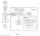 Fig. 02 - Security of user data stored in shared vehicles