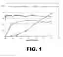 Fig. 02 - PROCESSES FOR THE DEHYDROCHLORINATION OF A CHLORINATED ALKANE