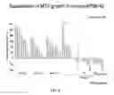 Fig. 72 - Kinase inhibitor compounds, compositions, and methods of treating cancer