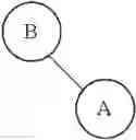 Fig. 106 - Biarylmethyl heterocycles