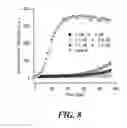 Fig. 16 - DNA polymerase beta inhibitors