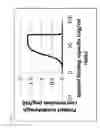 Fig. 07 - PROTEIN PURIFICATION