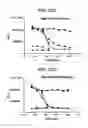Fig. 41 - Compositions relating to a mutant clostridium difficile toxin and methods thereof