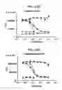 Fig. 43 - Compositions relating to a mutant clostridium difficile toxin and methods thereof
