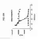 Fig. 45 - Compositions relating to a mutant clostridium difficile toxin and methods thereof