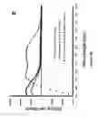 Fig. 06 - Dermaseptin-type and piscidin-type antimicrobial peptides