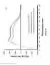 Fig. 07 - Dermaseptin-type and piscidin-type antimicrobial peptides