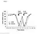 Fig. 06 - Peptide compound