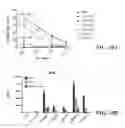 Fig. 45 - Compositions and methods for treating HIV/AIDS with immunotherapy