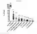 Fig. 06 - METHOD OF TREATING SYSTEMIC FIBROTIC DISORDERS USING AN IL-33/TNF BISPECIFIC ANTIBODY