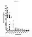 Fig. 08 - METHOD OF TREATING SYSTEMIC FIBROTIC DISORDERS USING AN IL-33/TNF BISPECIFIC ANTIBODY