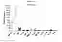 Fig. 09 - METHOD OF TREATING SYSTEMIC FIBROTIC DISORDERS USING AN IL-33/TNF BISPECIFIC ANTIBODY