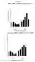 Fig. 22 - METHOD OF TREATING SYSTEMIC FIBROTIC DISORDERS USING AN IL-33/TNF BISPECIFIC ANTIBODY