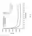 Fig. 03 - POLYMERIZING COMPOSITION, METHOD OF MANUFACTURE THEREOF AND ARTICLES COMPRISING THE SAME