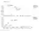 Fig. 46 - Dicyclopentadiene derivatives and polymers thereof