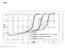 Fig. 08 - Accelerated curing of unsaturated polymer resins