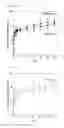 Fig. 06 - VISIBLE LIGHT-CURABLE WATER-SOLUBLE CHITOSAN DERIVATIVE, CHITOSAN HYDROGEL, AND PREPARATION METHOD THEREFOR