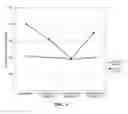 Fig. 02 - Curable petroleum resin, preparation method therefor, and use thereof