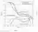 Fig. 03 - OPTICALLY CLEAR HOT MELT ADHESIVES AND USES THEREOF