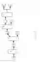 Fig. 02 - Method for producing naphthenic process oils by hydrogenation