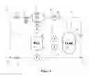 Fig. 02 - System and method for odorizing natural gas