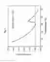 Fig. 06 - FLAT VISCOSITY FLUIDS AND LUBRICATING OILS BASED ON LIQUID CRYSTAL BASE STOCKS