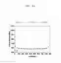 Fig. 08 - High-strength cold-rolled steel sheet with excellent workability and manufacturing method therefor