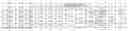 Fig. 01 - Cobalt-nickel base alloy and method of making an article therefrom