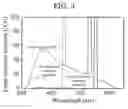 Fig. 03 - METHOD OF FORMING ORGANIC FILM