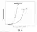 Fig. 07 - Polycrystalline diamond compacts and earth-boring tools including such compacts