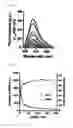 Fig. 03 - Real-time imaging sensor for measuring cellular thiol level