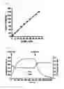 Fig. 04 - Real-time imaging sensor for measuring cellular thiol level
