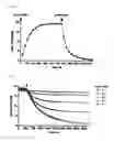 Fig. 05 - Real-time imaging sensor for measuring cellular thiol level
