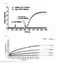 Fig. 06 - Real-time imaging sensor for measuring cellular thiol level