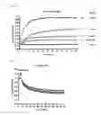 Fig. 07 - Real-time imaging sensor for measuring cellular thiol level