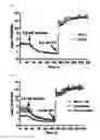Fig. 10 - Real-time imaging sensor for measuring cellular thiol level
