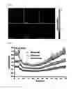 Fig. 11 - Real-time imaging sensor for measuring cellular thiol level