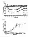 Fig. 12 - Real-time imaging sensor for measuring cellular thiol level