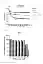 Fig. 19 - Real-time imaging sensor for measuring cellular thiol level