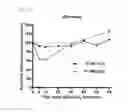 Fig. 30 - Real-time imaging sensor for measuring cellular thiol level