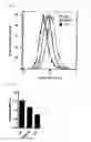 Fig. 34 - Real-time imaging sensor for measuring cellular thiol level