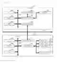 Fig. 02 - Controller and control management system